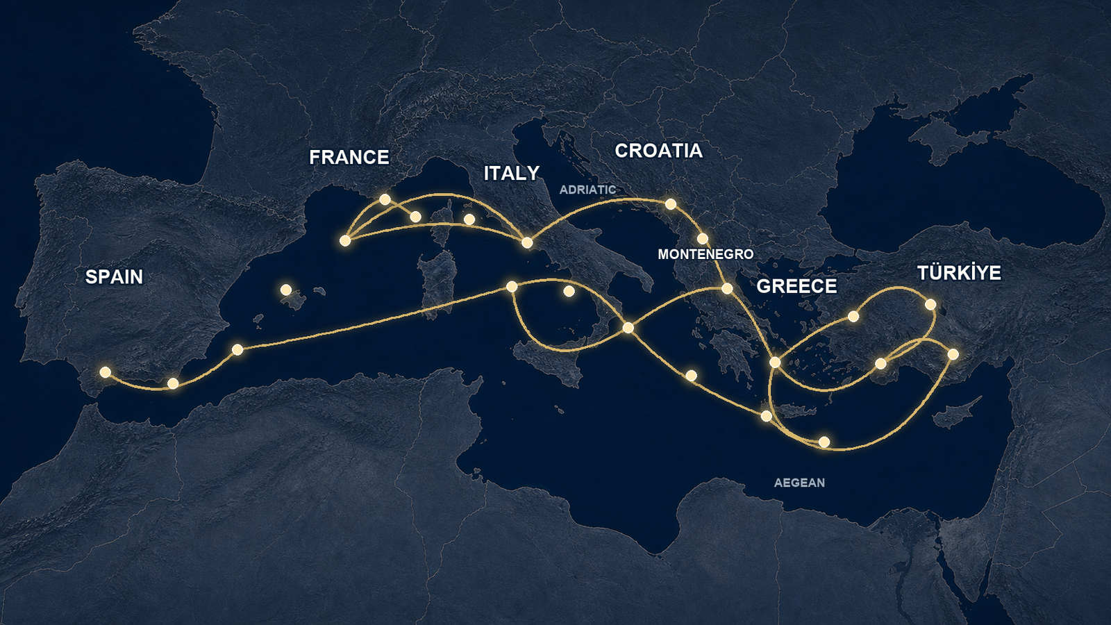 Illustrative Mediterranean coverage map with gold route connections and waypoints across Türkiye, Greece, Croatia, Montenegro, Italy, France, Spain.